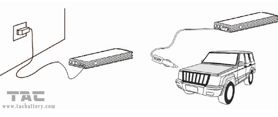 Grün-tragbarer Sprungs-Starter des Arm-12000mah mit doppeltem USB und Taschenlampe
