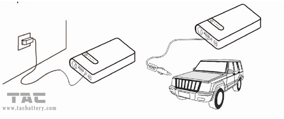 Multifunktionsauto-Sprungs-Starter für Reise, Li-Polymer 12000mah Batteriestarter